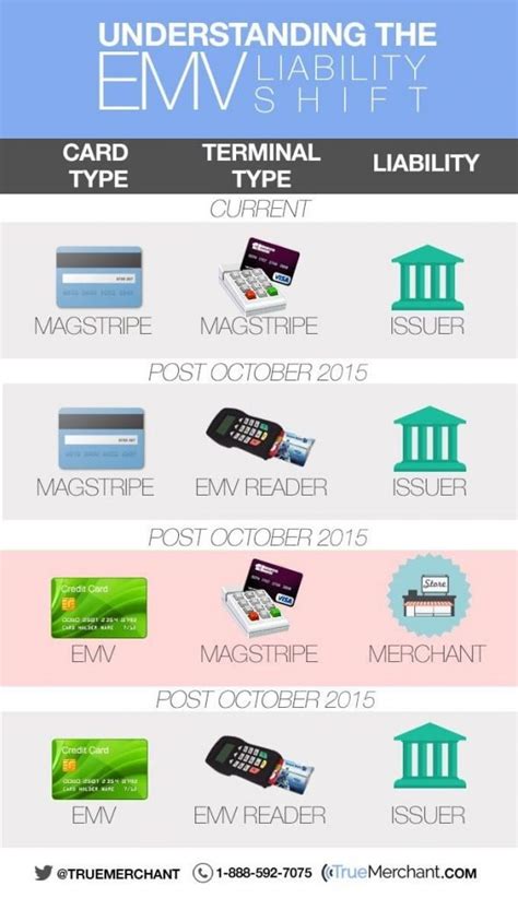 what is liability shift|EMV Chips & Liability Shift